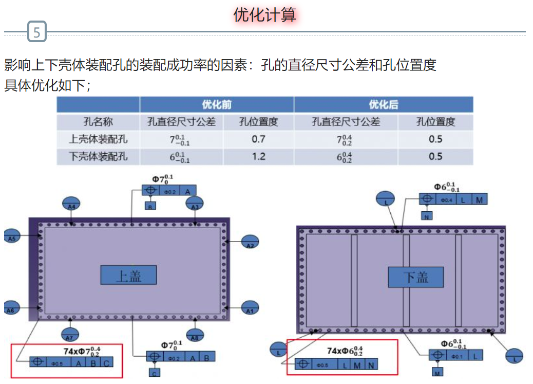 DTAS尺寸公差分析尺寸链计算：在电池包上下壳体多孔装配公差分析中的应用(图5)