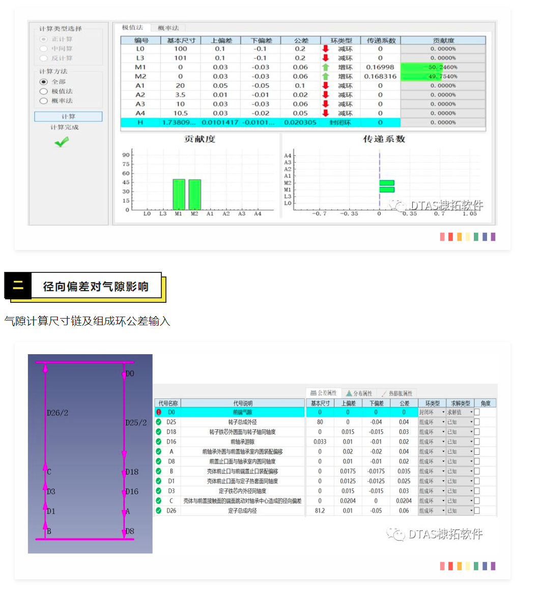 DTAS尺寸公差分析尺寸链计算：电机机壳与端盖止口垂直度对电机气隙影响(图4)