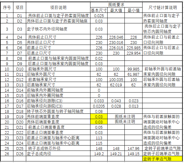 DTAS3D尺寸公差分析及尺寸链计算软件:电机4.png DTAS3D尺寸公差分析及尺寸链计算软件:电机4.png