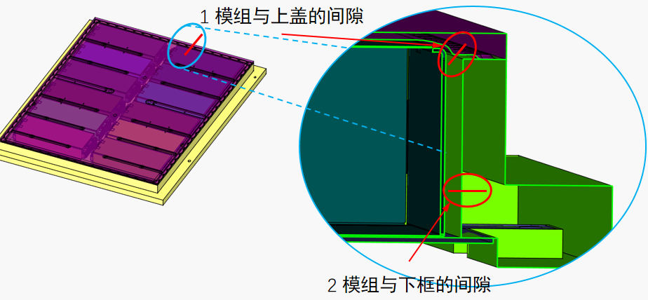 DTAS 3D尺寸公差分析及尺寸链计算软件电池包公差仿真案例(图3)